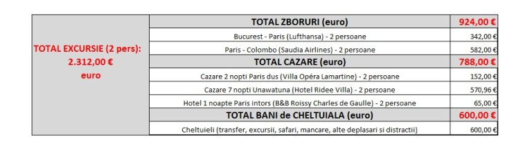 Cheltuieli SRI LANKA