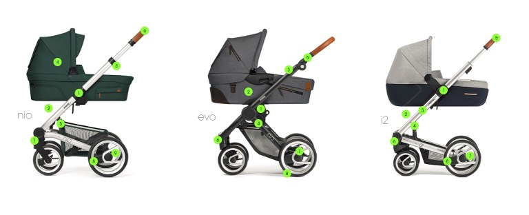 Comparison NIO EVO IGO